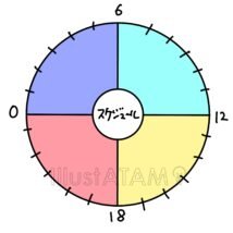 1日のスケジュール