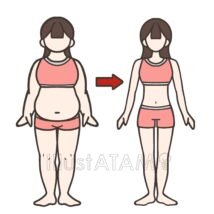 ダイエット（女性）