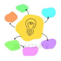 マインドマップ