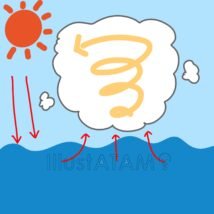 台風のでき方
